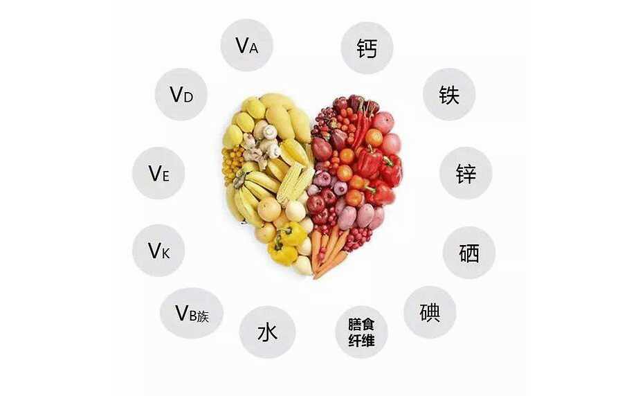 科普：益生菌、乳铁蛋白、核苷酸等62种常见的营养素对人体的重要性