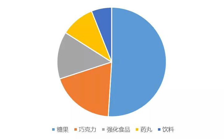 工业大麻提取物大麻二酚CBD食品、饮料、软糖和糖果等将成为CBD市场增长的巨大推动力
