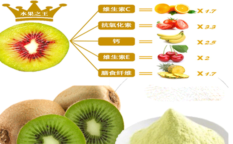 猕猴桃提取物