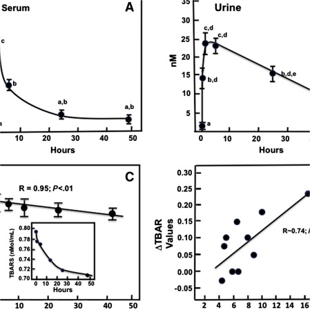 抗衰辅酶PQQ究竟有什么作用